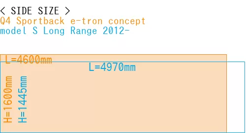 #Q4 Sportback e-tron concept + model S Long Range 2012-